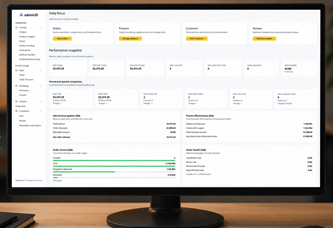 Admin dashboard screenshot with sales metrics and operational widgets